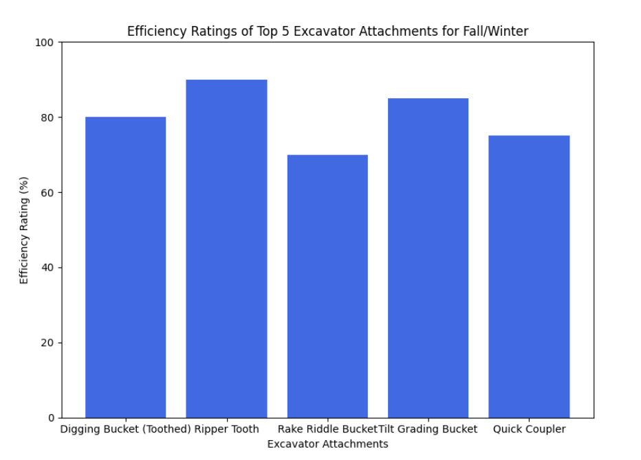 Effectiveness Effectiveness